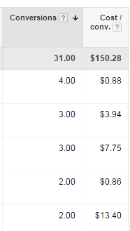 Screenshot of conversion tracking in Google Adwords