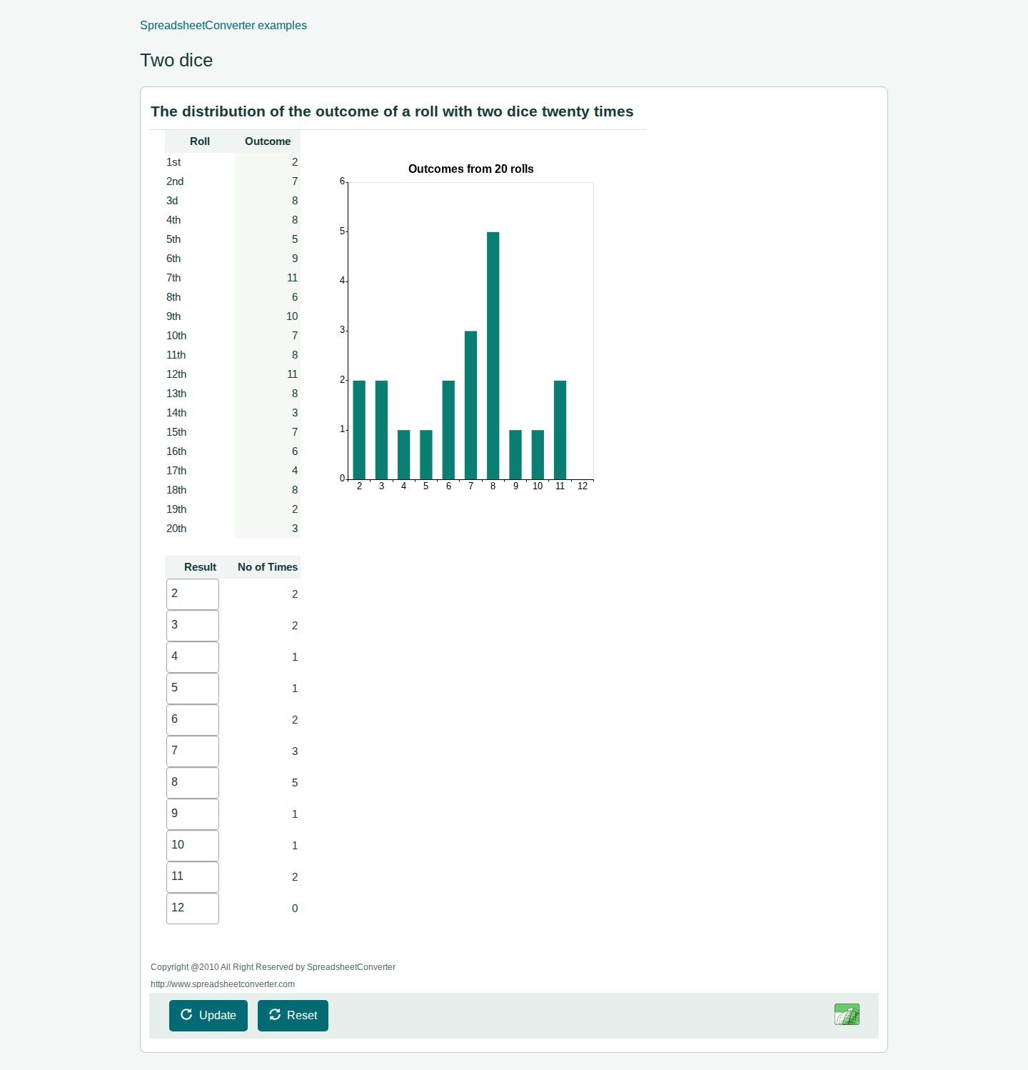 Two dice converted with SpreadsheetConverter v12 Pro.