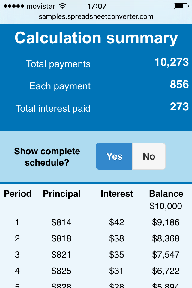 Screenshot of the Car Loan calculator for phones