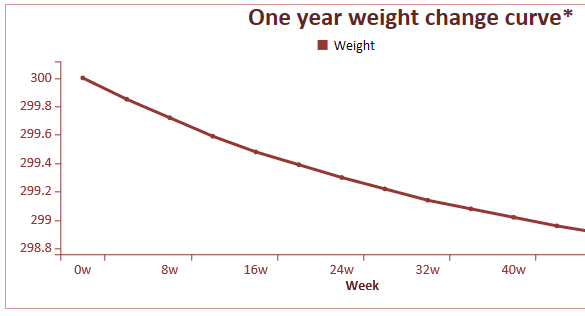 Calorie Conversion Chart