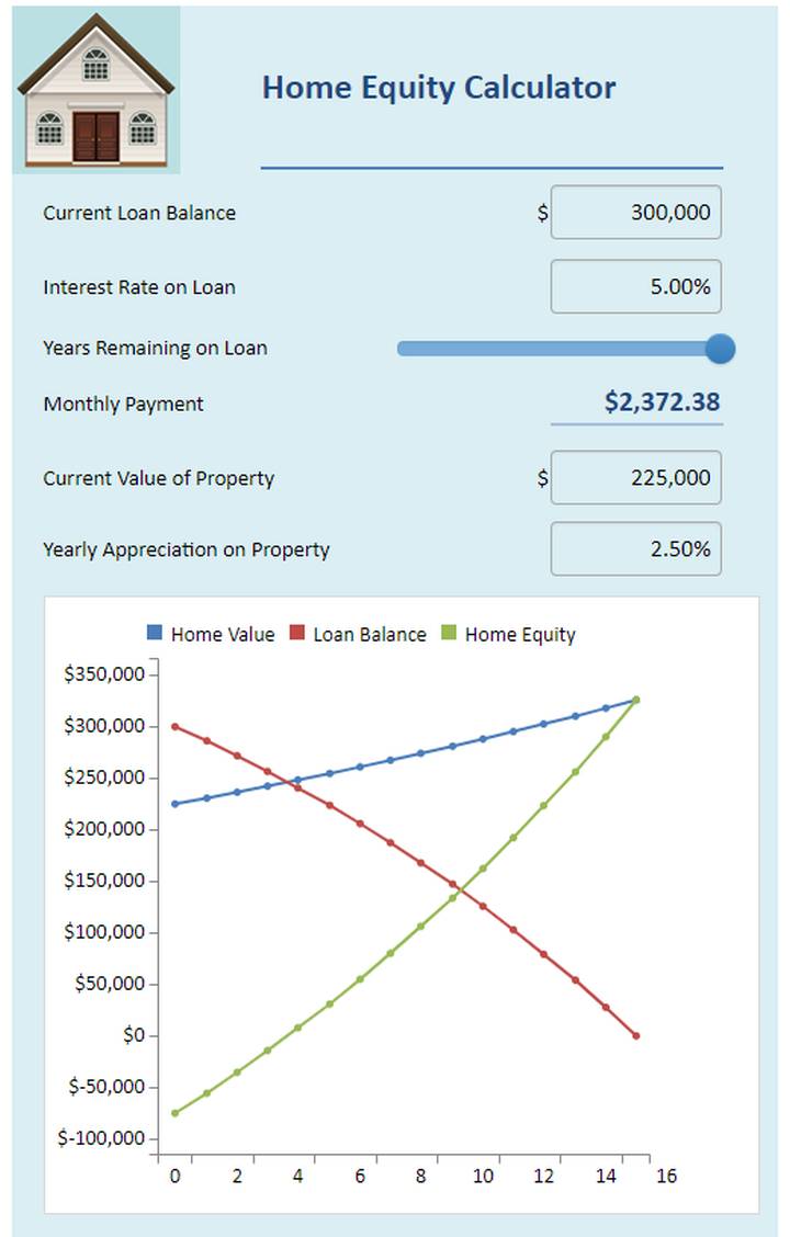 Screenshot of a home equity calculator