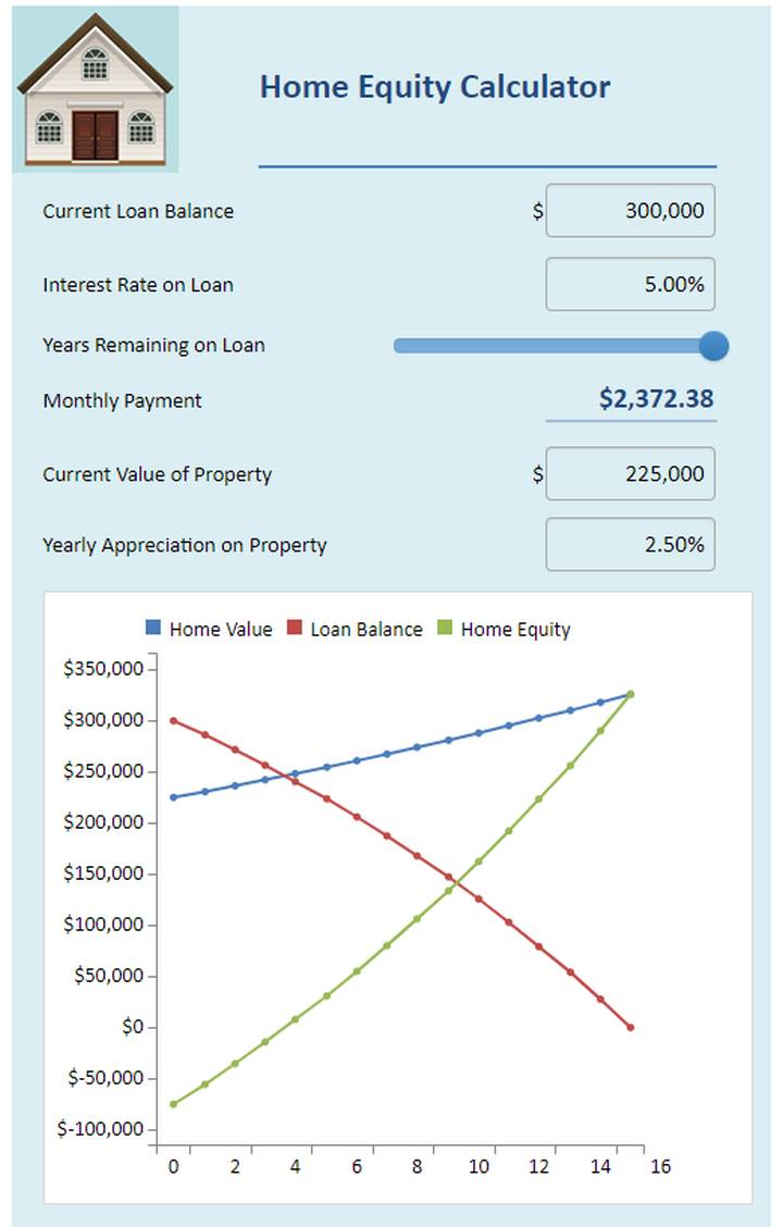 How to Make an Online Calculator Using Excel