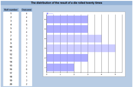 An example of a statistical calculation performed in Excel and visualized with a bar chart using SpreadsheetConverter