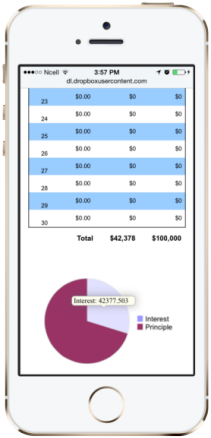 Use live charts on Android and iPhone