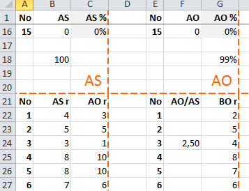 Screenshot showing rectangular blocks in a spreadsheet