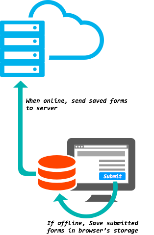 SpreadsheetConverter offline form