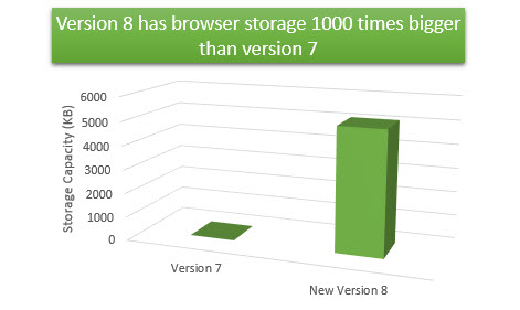 browser-storage-v7-vs-v8