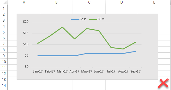 Screenshot of a chart placeholder covering multiple cells