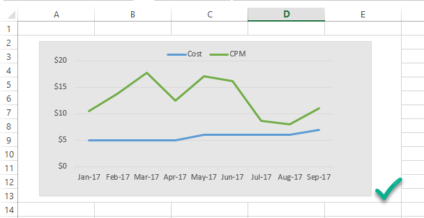 Screenshot of a chart in a merged cell