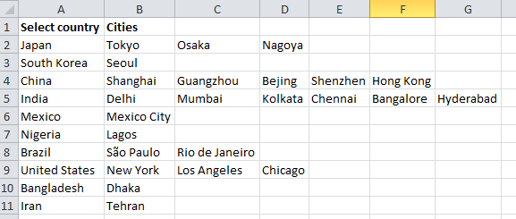 Screenshot of a table in Excel with countries and cities
