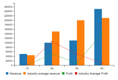 Screenshot of a simple chart with four series