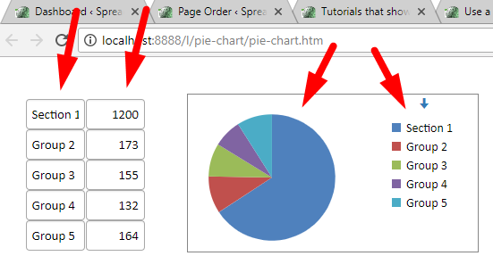 Screenshot of a live chart in a web page with changed data