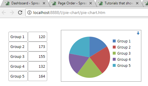 Screenshot of a spreadsheet with a chart imported in a web page