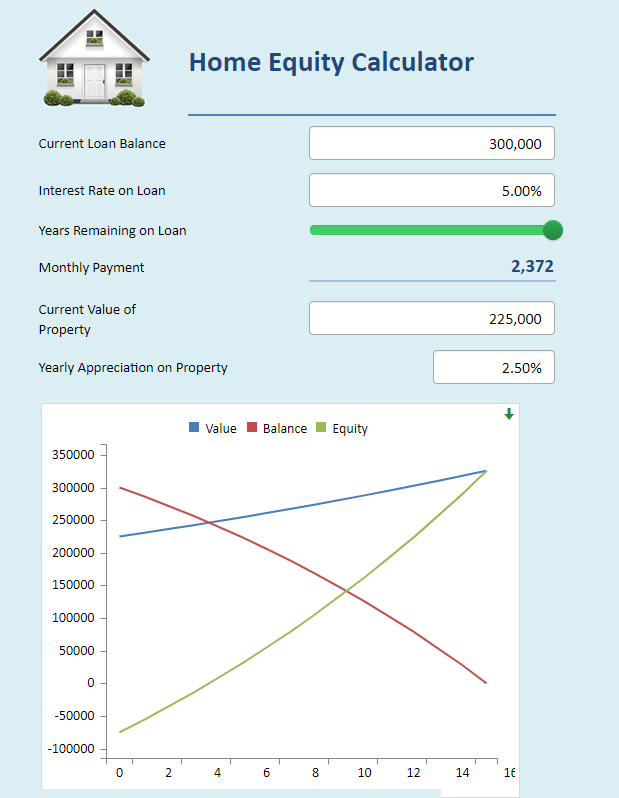 Screenshot of a home equity calculator