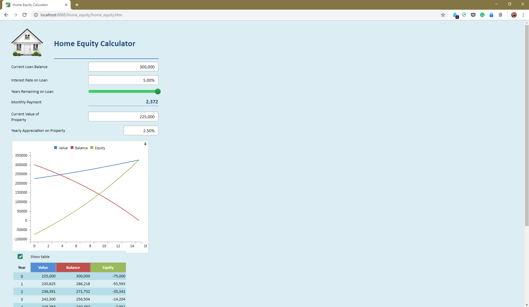 Screenshot of a Home Equity calculator in Google Chrome