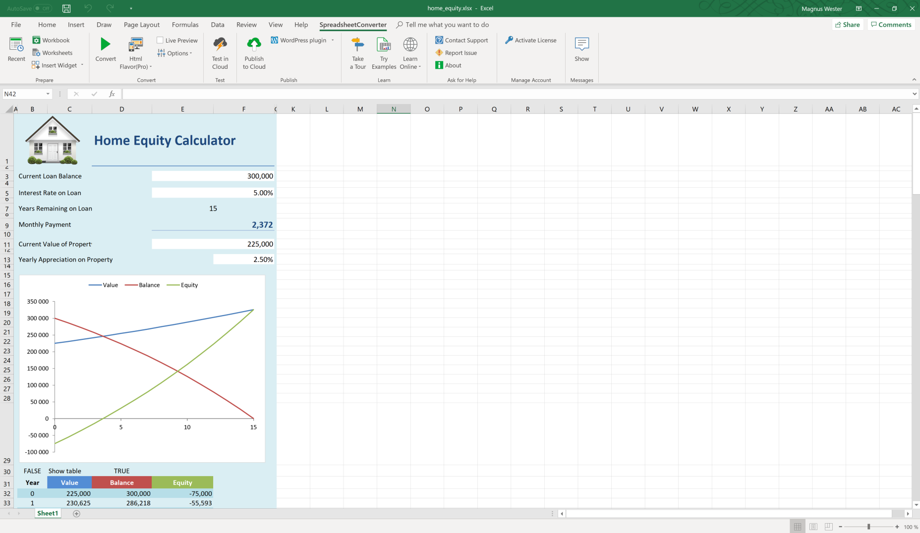 Screenshot of a Home Equity Calculator in Excel
